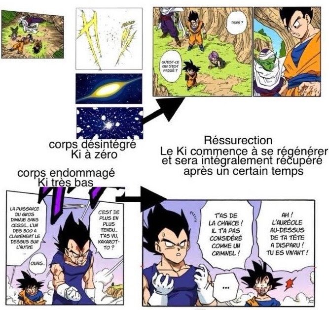 Résurrection et réserve de Ki